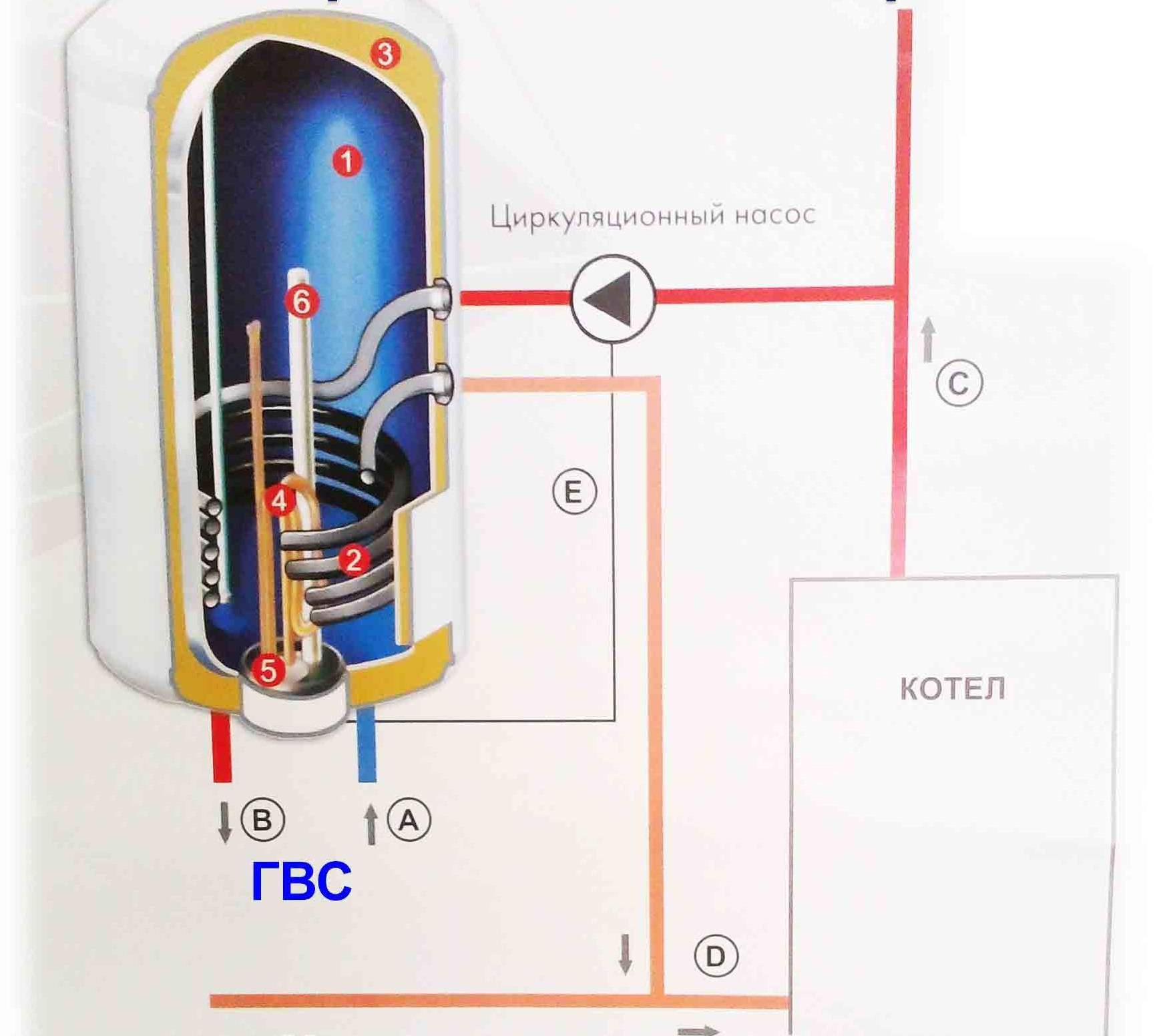 Как подключить водонагреватель к электричеству — ошибки, выбор кабеля, розетки, автоматов.