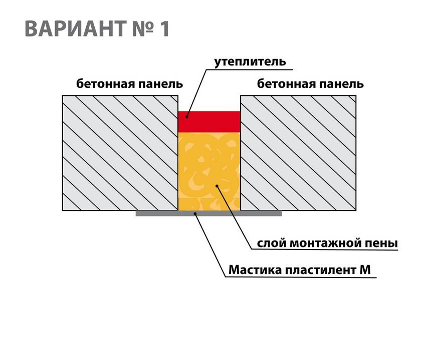 Герметик для швов в бетоне (для деформационных, межпанельных): рейтинг и обзор лучших