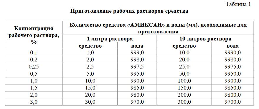 Схема разведения релатокса