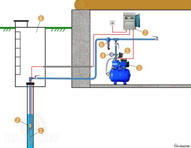 Принцип работы гидроаккумулятора в системе водоснабжения
