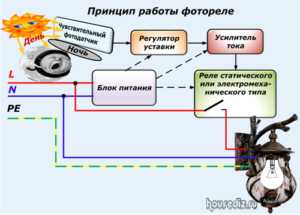 Индуктивные датчики. разновидности, принцип работы