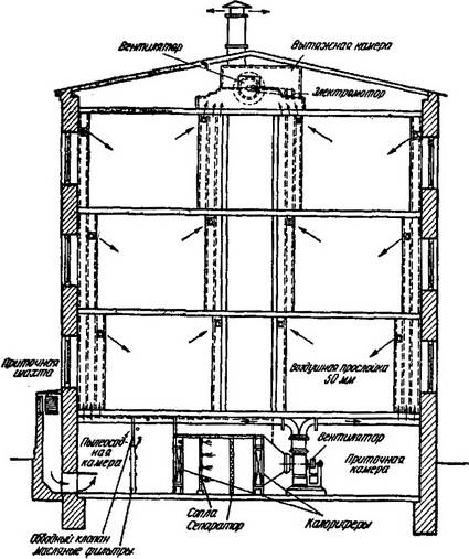 Схема вентиляции в пятиэтажном доме схема