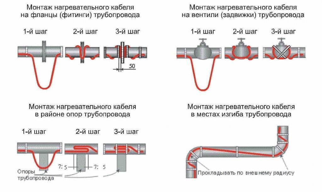 Прогревочный кабель для водопровода 220в подключение без блока питания