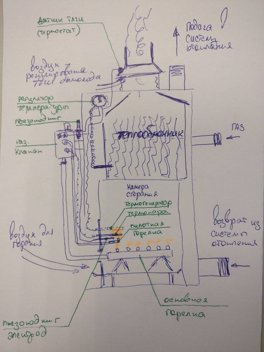 Энергонезависимые газовые котлы - достойная альтернатива электрическому оборудованию