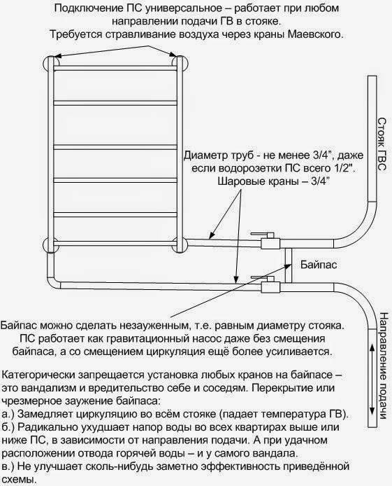 ➤ правильное подключение полотенцесушителя | мы строители ✔1