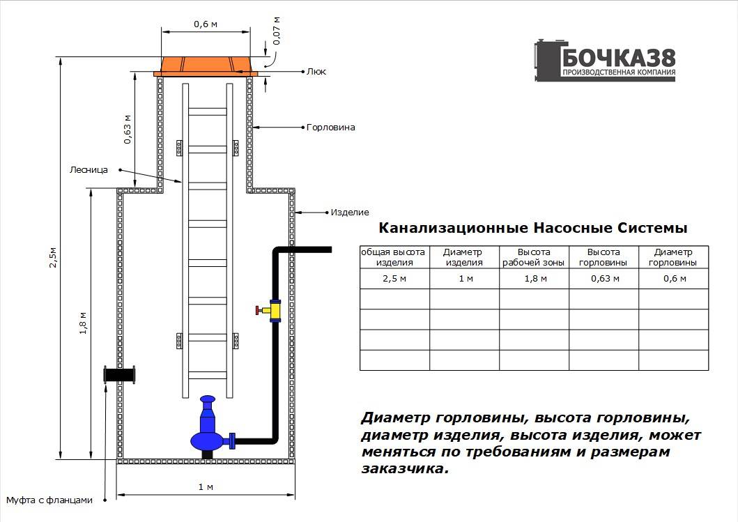 Лестница кл 1 чертеж