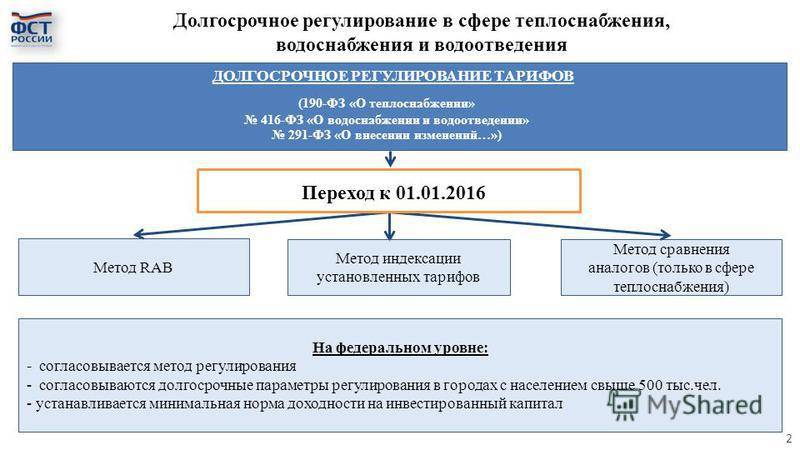 Проект концессионного соглашения по водоснабжению и водоотведению