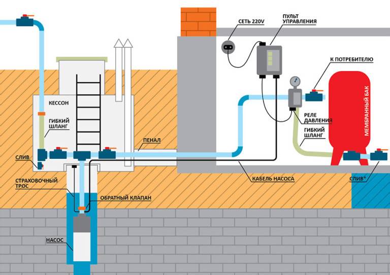 Причины и защита от гидроудара в системе водоснабжения