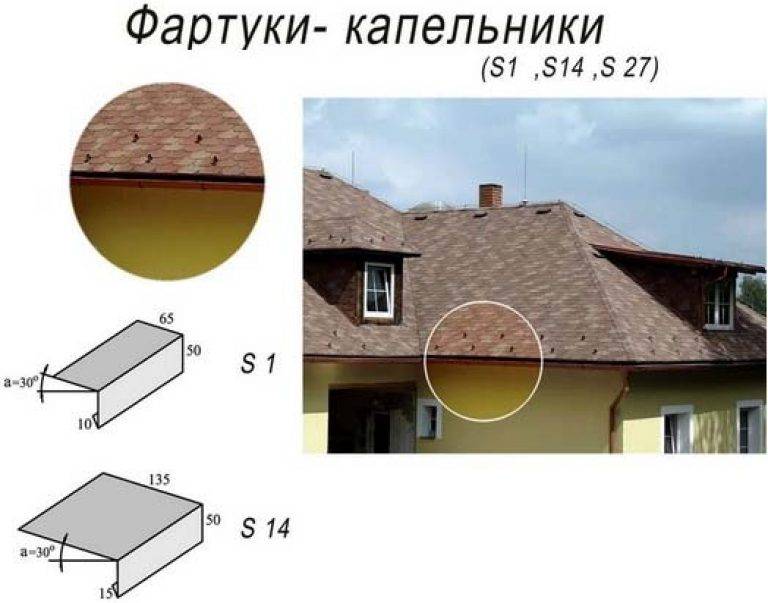 Как крепить капельник на крыше