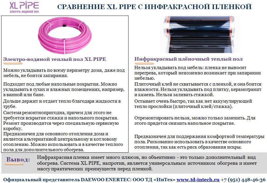 Электро-водяной теплый пол xl pipe: преимущества и технология монтажа - дом и участок