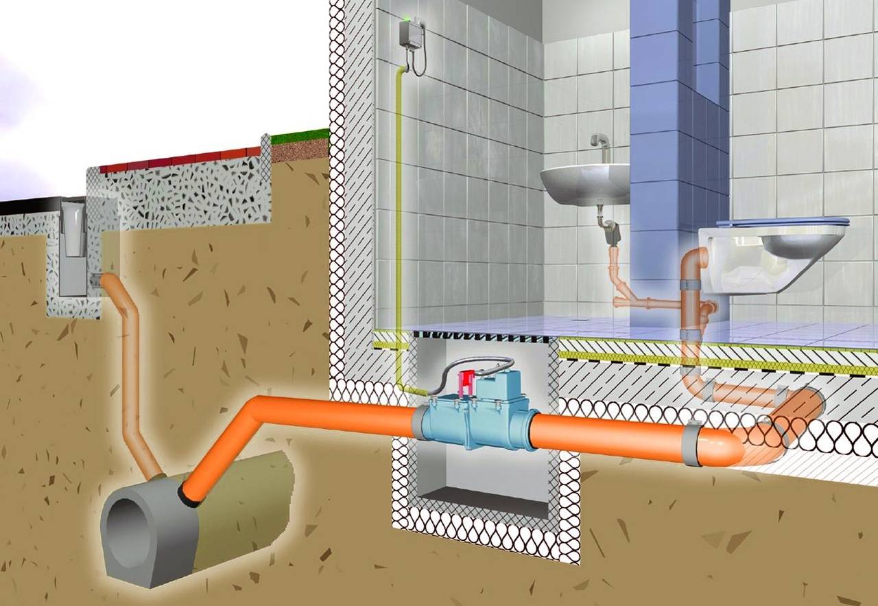 Обслуживание канализации: систем и сетей. регламент работ.
