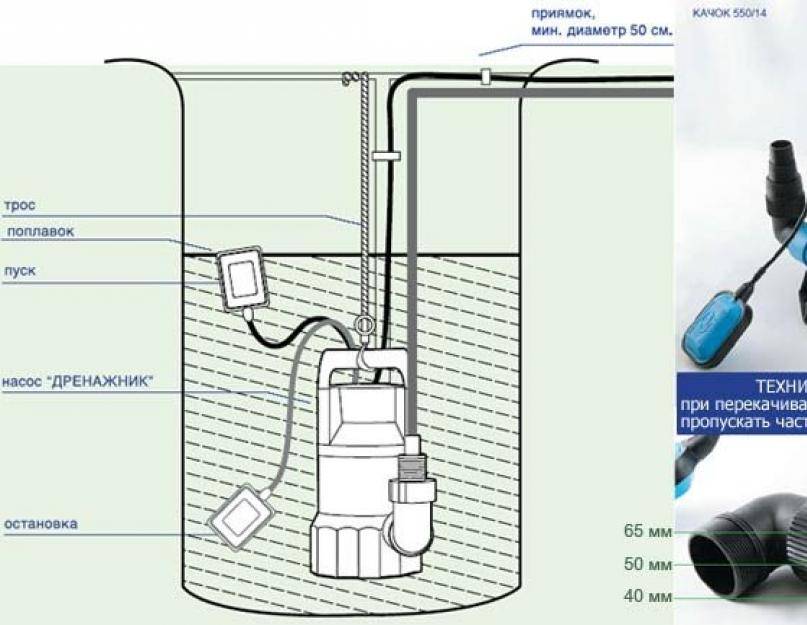 Схема подключения для автоматического колодезного насоса DAB DIVERTRON 1200 M. Колодезный насос колодезный картинка для схемы. Насос колодезный DIVERTRON 1200x подключение схема. Выбрать погружной насос для колодца