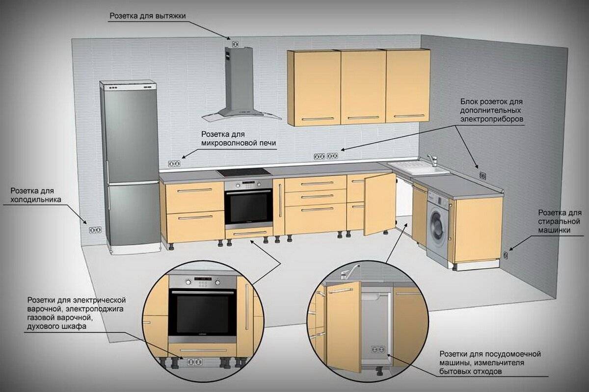 Расположение розеток на кухне: установка, переноска, расчет нагрузок и советы по выбору высоты (135 фото и видео)