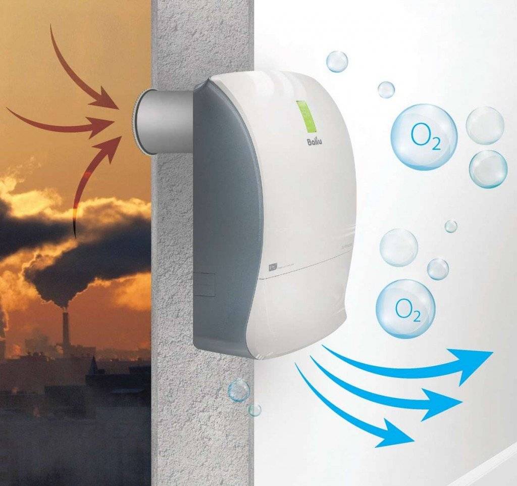 Приточная вентиляция с подогревом воздуха: устройство системы в квартире