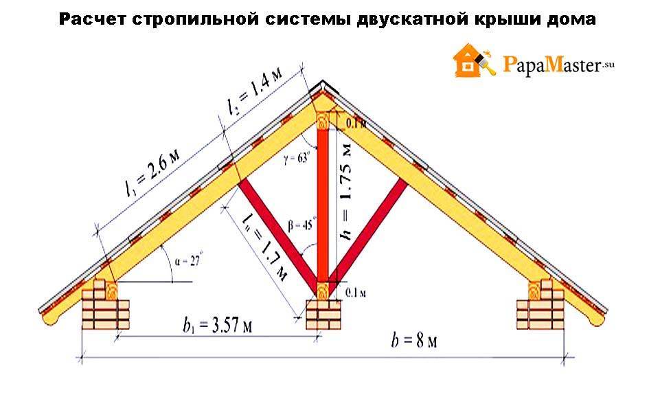 Расчет односкатной крыши калькулятор онлайн стропильной системы и схема