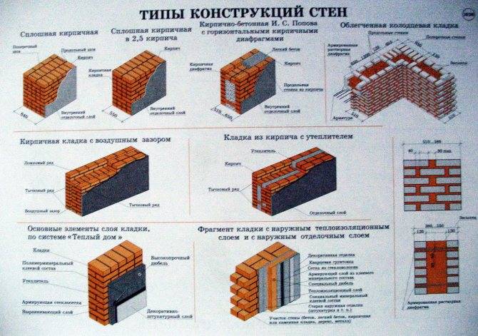 Расчет количества и объема бруса