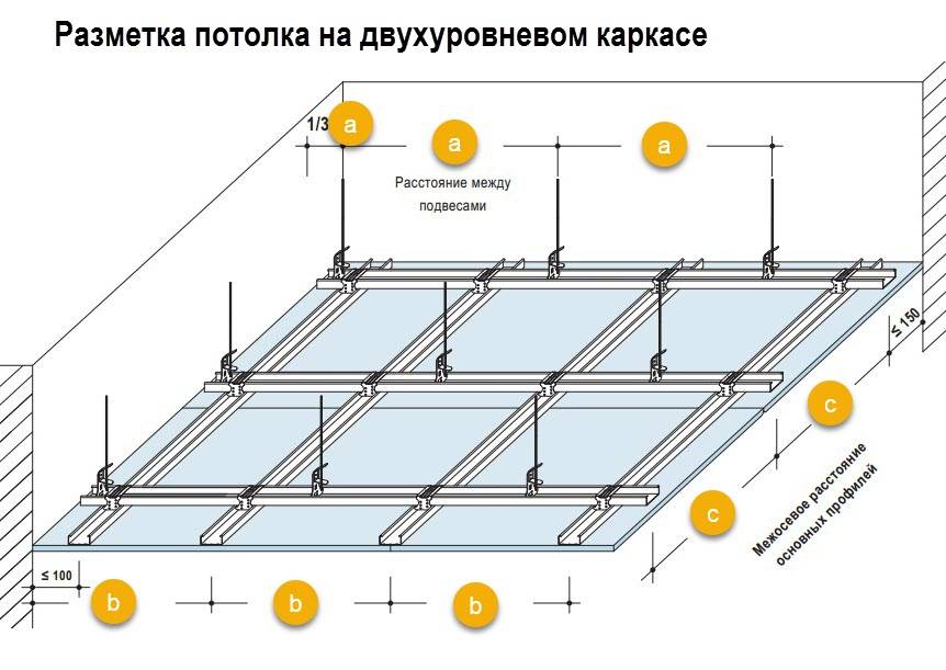 Монтаж каркаса под гипсокартон на потолок: из профиля, как сделать разметку для подвесного, как правильно собрать, схемы и устройство
