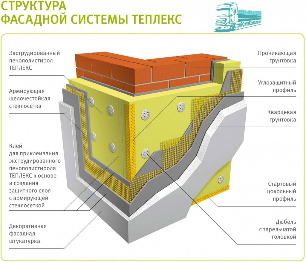 Фасадная штукатурка по пенопласту: технология отделки и нанесения шпаклевки на фасад дома по утеплителю