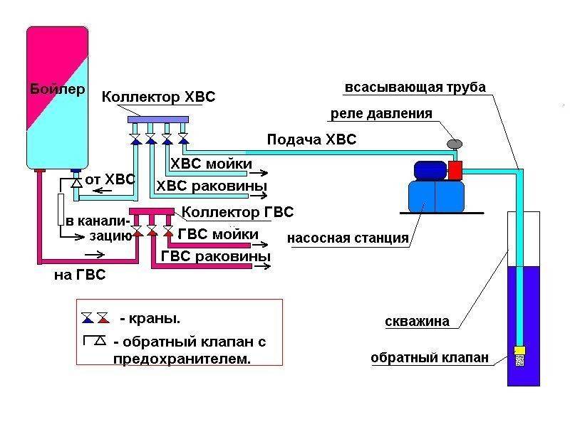 Схема работы насосной станции с накопительным баком