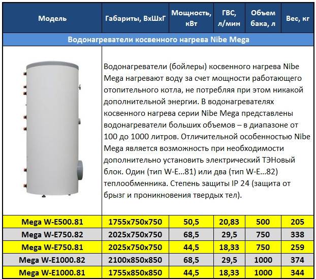 Рейтинг накопительных водонагревателей на 100 литров 2021 года: топ-15 лучших моделей