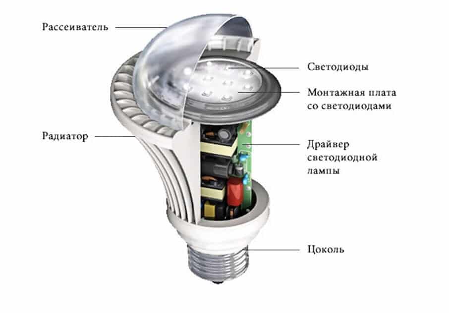 Устройство и принцип работы светодиодной лампы