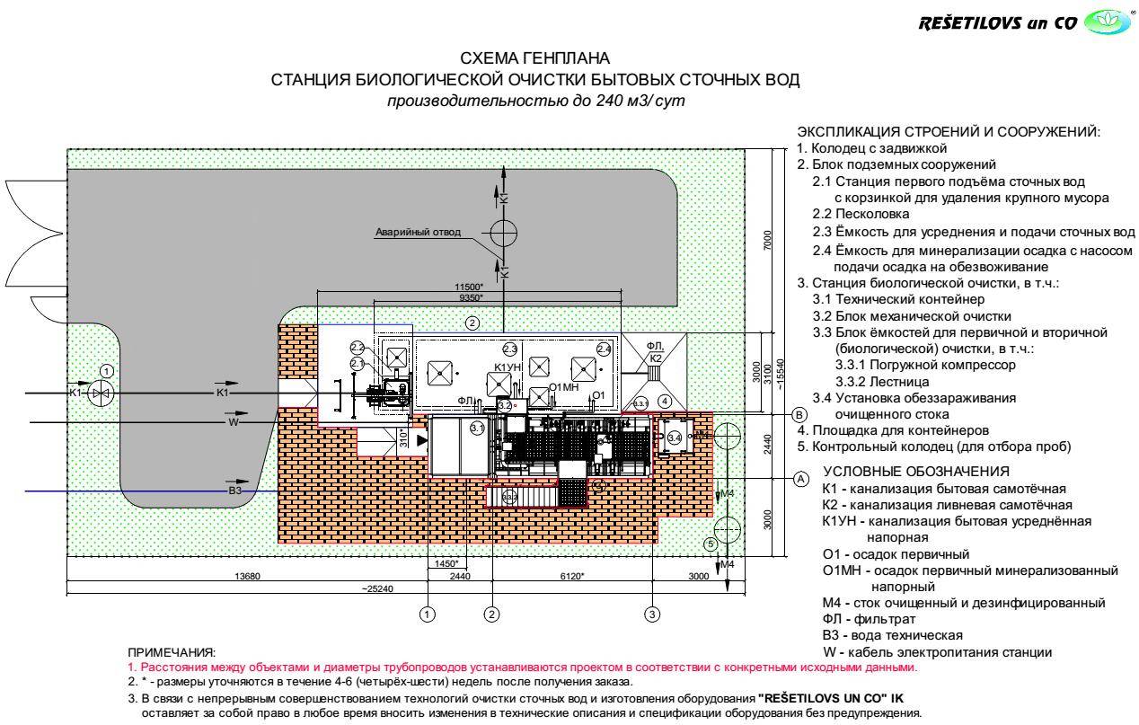 Технологическая схема канализационной станции