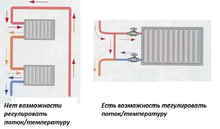Система отопления ленинградка в частном доме - монтаж, схема и отзывы