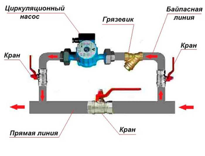 Установка циркуляционного насоса в систему отопления и схема подключения