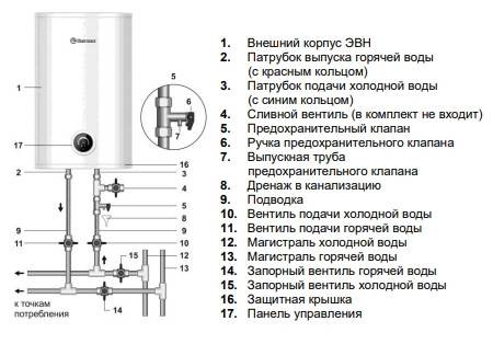 Принцип работы водонагревателя термекс