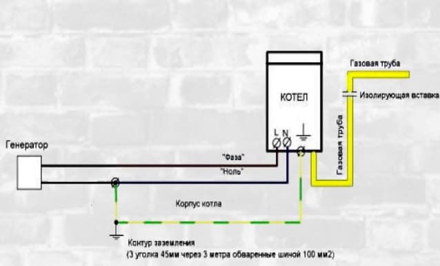 Заземление газового котла в частном доме. как правильно сделать заземление газового котла