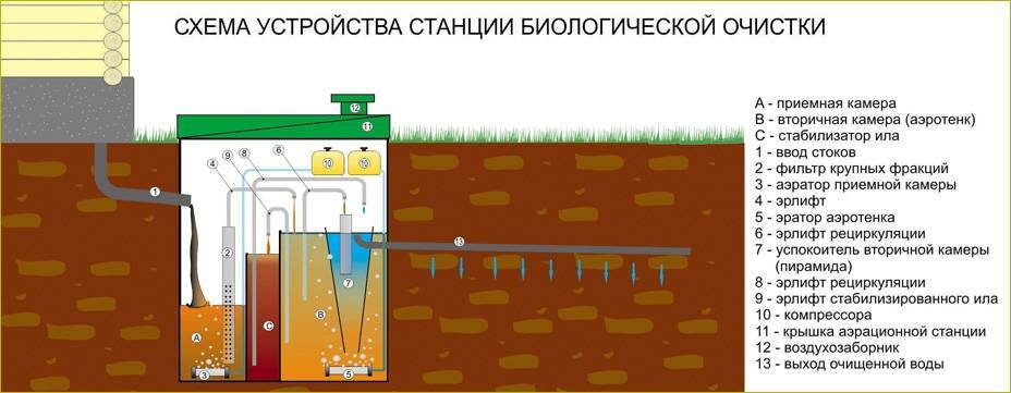 Прочистка канализационных труб: чем и как делается чистка труб канализации в домашних условиях, каким средством лучше прочистить