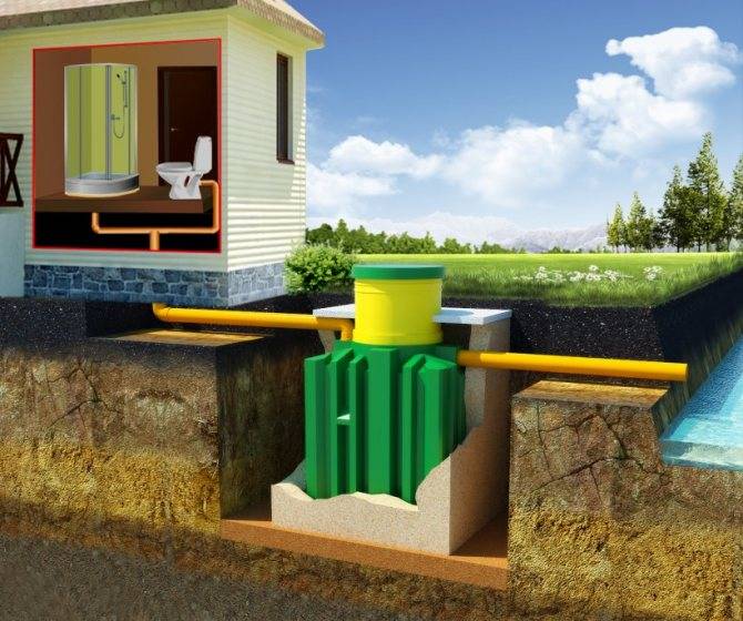 Устройство и виды автономной канализации для дома и дачи