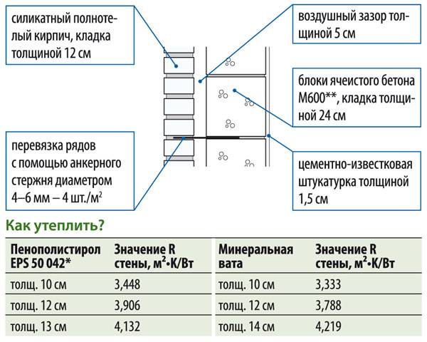 Пеноплекс расчет толщины для утепления - дачный мастер