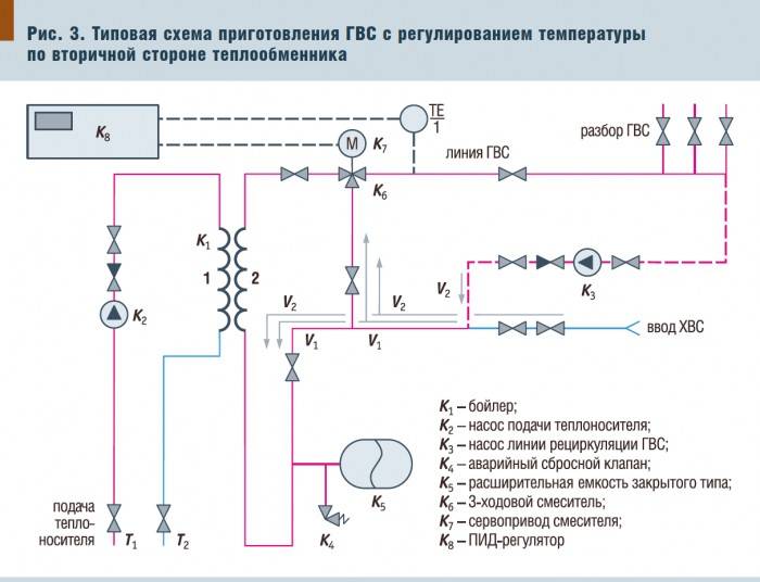 Открытая система горячего водоснабжения: схема, устройство, достоинства и недостатки | услуги жкх в 2021 году