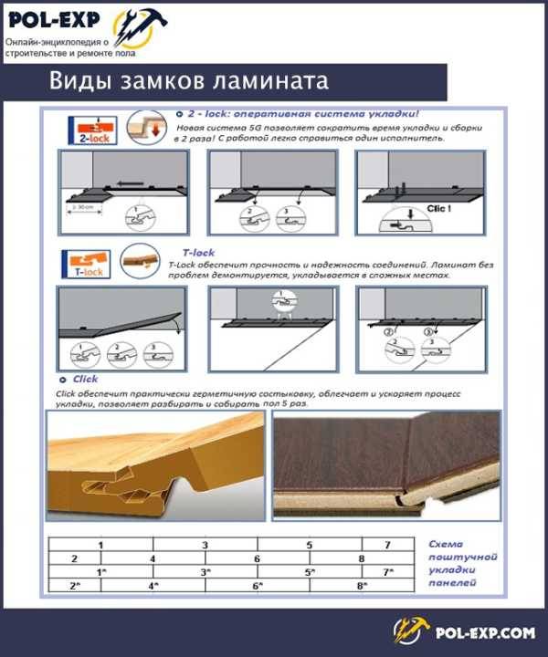 Как укладывать ламинат ✅ правильно своими руками: пошаговая инструкция