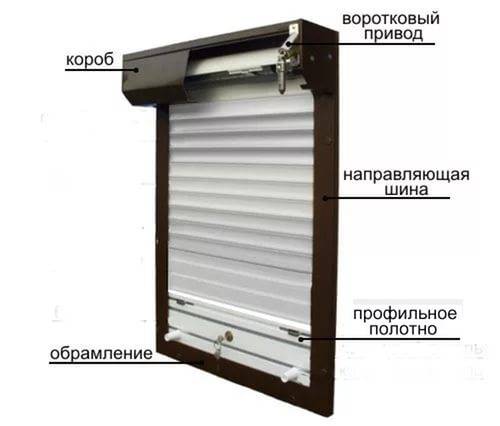 Виды рольставни на двери
