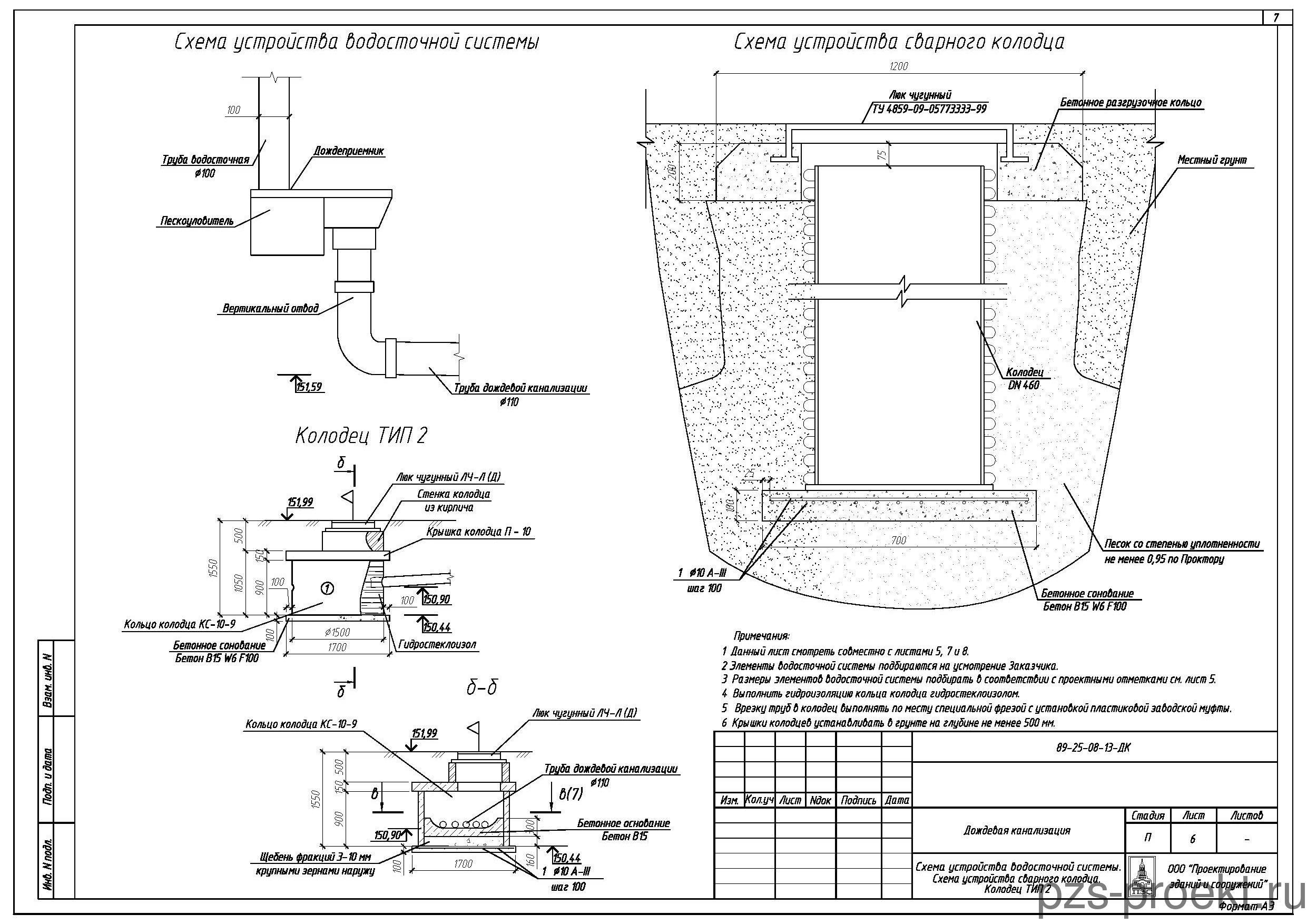 Этапы проектирования и расчета дождевой канализации