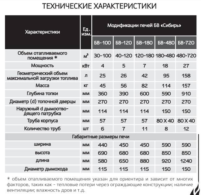 Тоннельная печь для хлеба: принцип работы и устройство, критерии выбора, цены