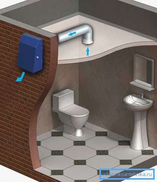 Правильная вентиляция в ванной комнате и туалете в частном доме