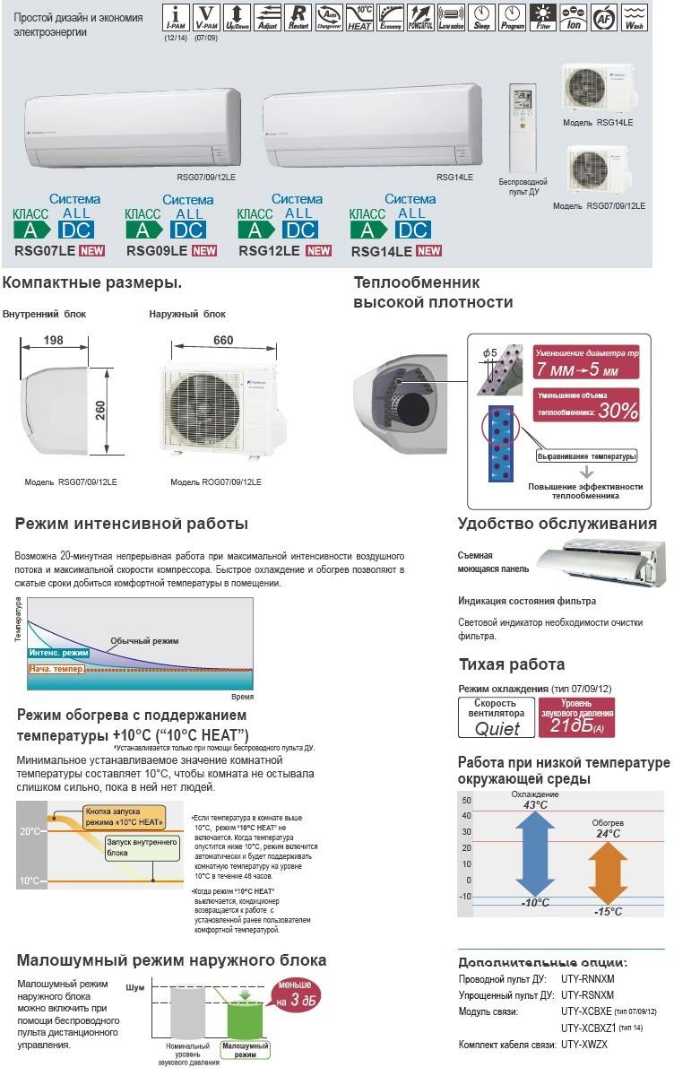 Fuji electric кондиционеры инструкция