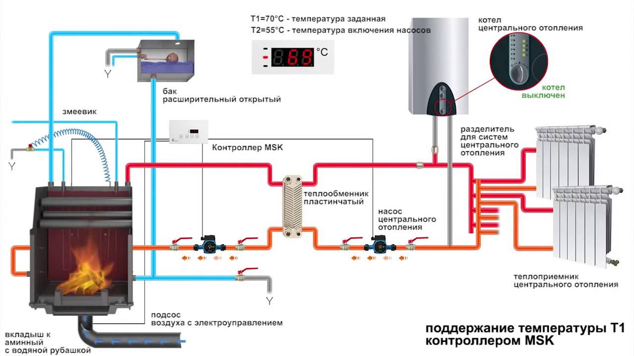Печь-камин с водяным контуром отопления для загородного дома