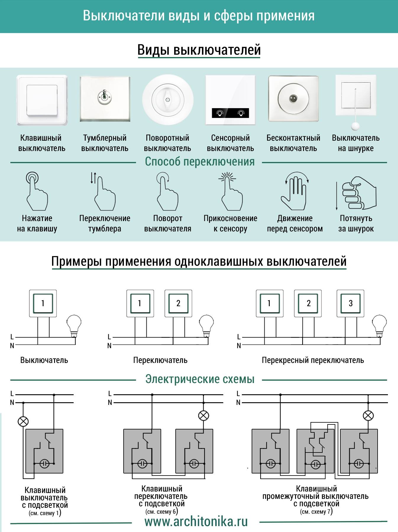 Что такое диммер - всё о электрике в доме