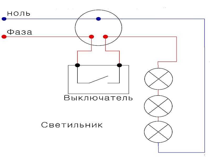 Как сделать точечное освещение потолков своими руками - особенности устройства, инструкции на фото и видео