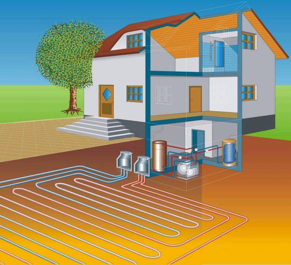 Геотермальное отопление дома своими руками: принцип работы насоса, стоимость