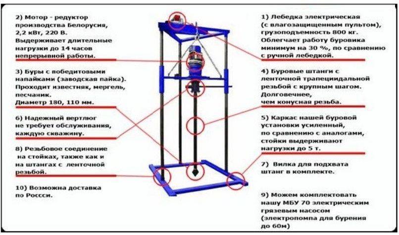 Буровая установка своими руками: пошаговый инструктаж