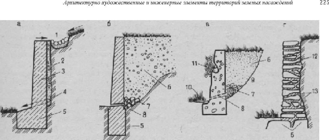 Дренаж подпорных стенок из бетона схема