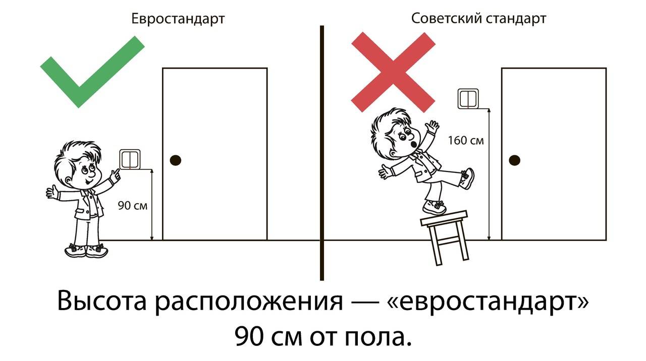 Высота выключателя от пола: нормы пуэ и евростандарта, по которым на стены устанавливаются точки, должны ли соблюдаться требования, и на каком расстоянии это лучше всего сделать