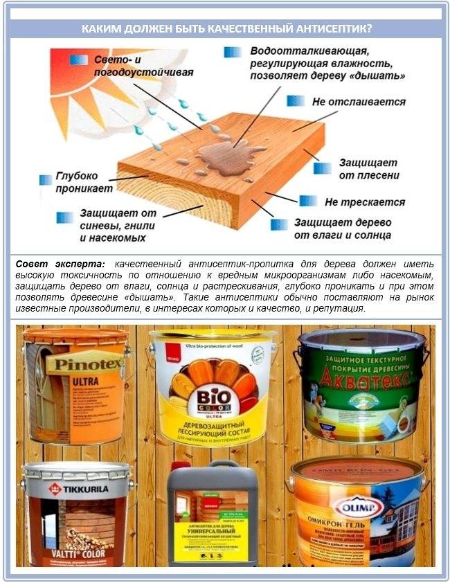 Чем покрасить баню снаружи, какой краской воспользоваться для бани из бруса, бревна, каркасной, кирпичной; все подробности и детали