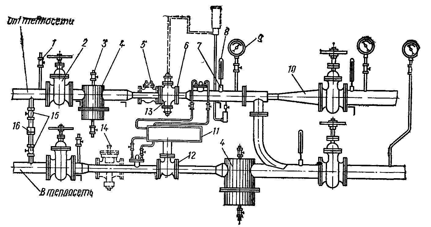 Тепловые узлы отопления схема