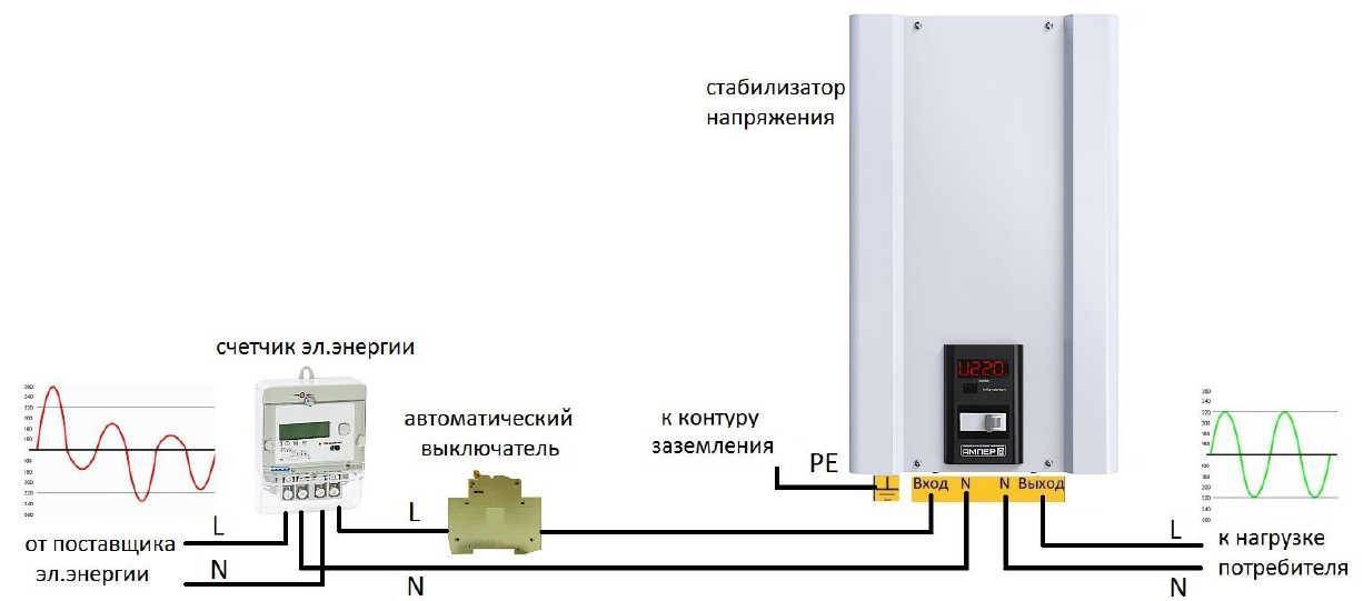 Правильный выбор стабилизатора напряжения для дома – самэлектрик.ру